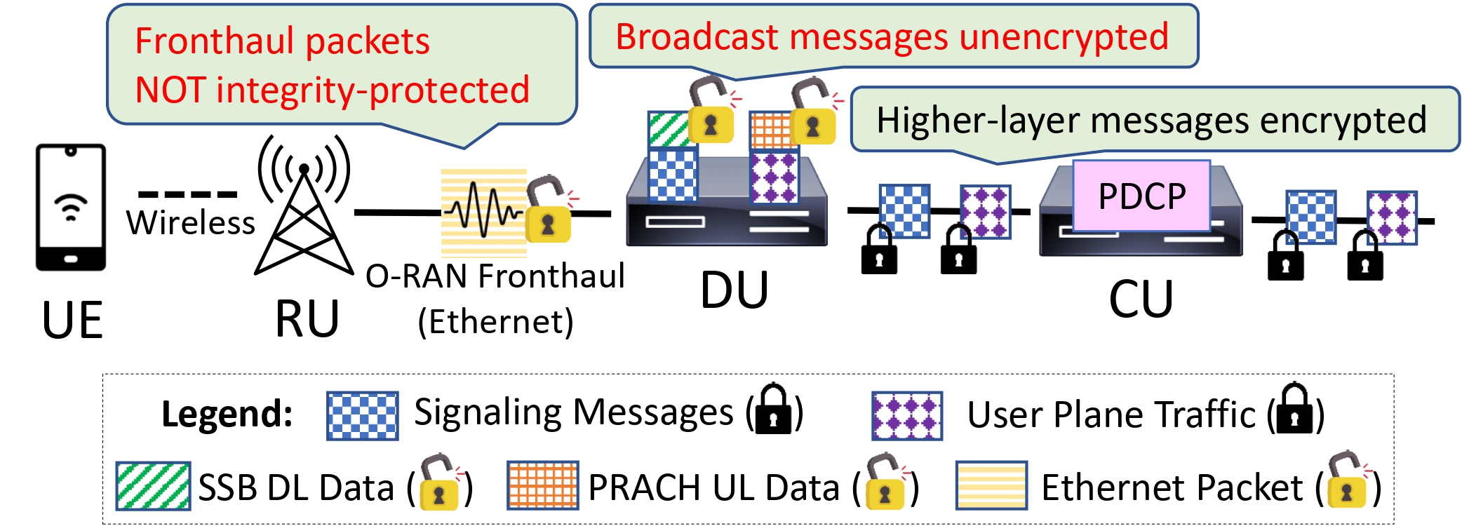 5G fronthaul architecture diagram