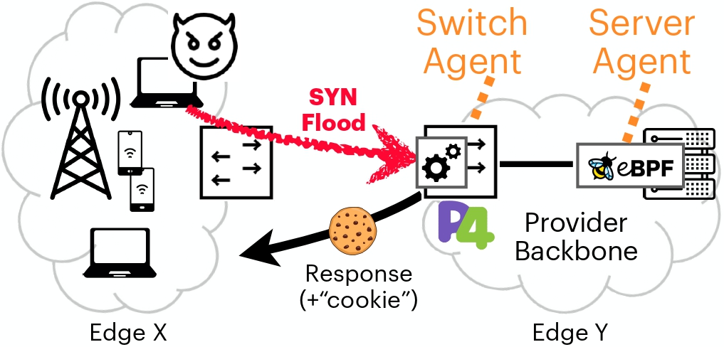 SmartCookie architecture diagram